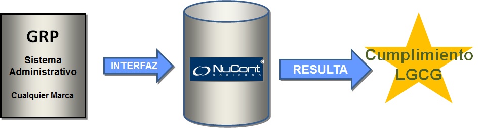 Descripción: C:\inetpub\wwwroot\Insys\html\images\NucontInterface.jpg